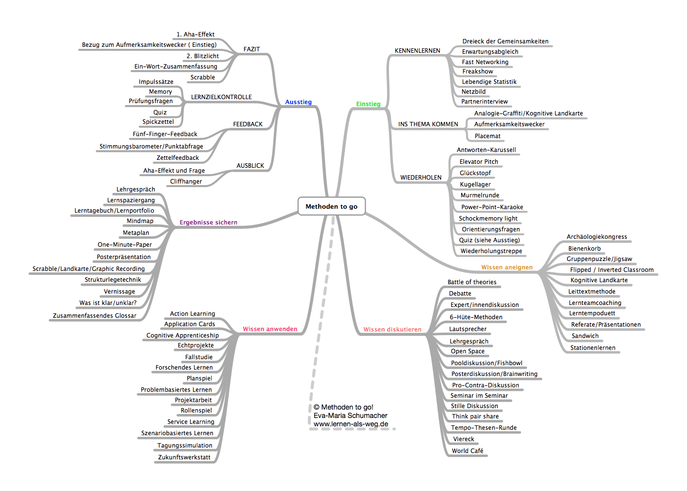 Mindmap Methoden to go